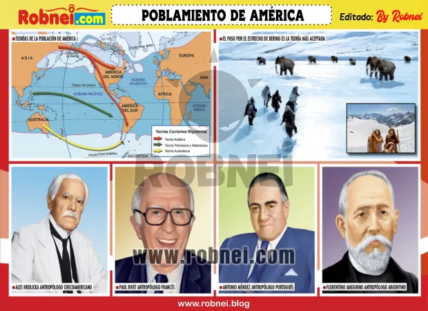 Poblamiento De America